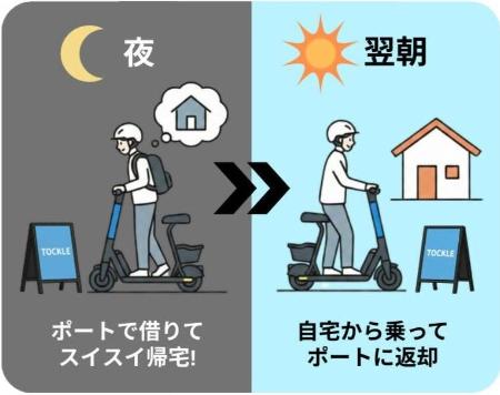 24時間なんどでも乗り放題券500円の図説