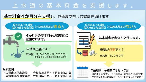 上水道の基本料金を支援します