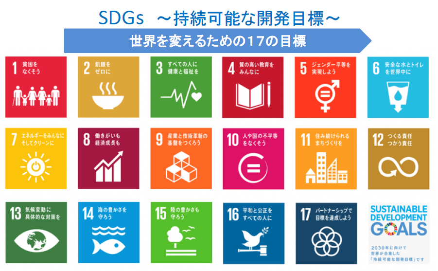 「SDGs(持続可能な開発目標)」の17の目標をそれぞれ異なる色とアイコンで示したタイル状のパネルが並び、上部には「世界を変えるための17の目標」という青い帯状の見出しが配された画像