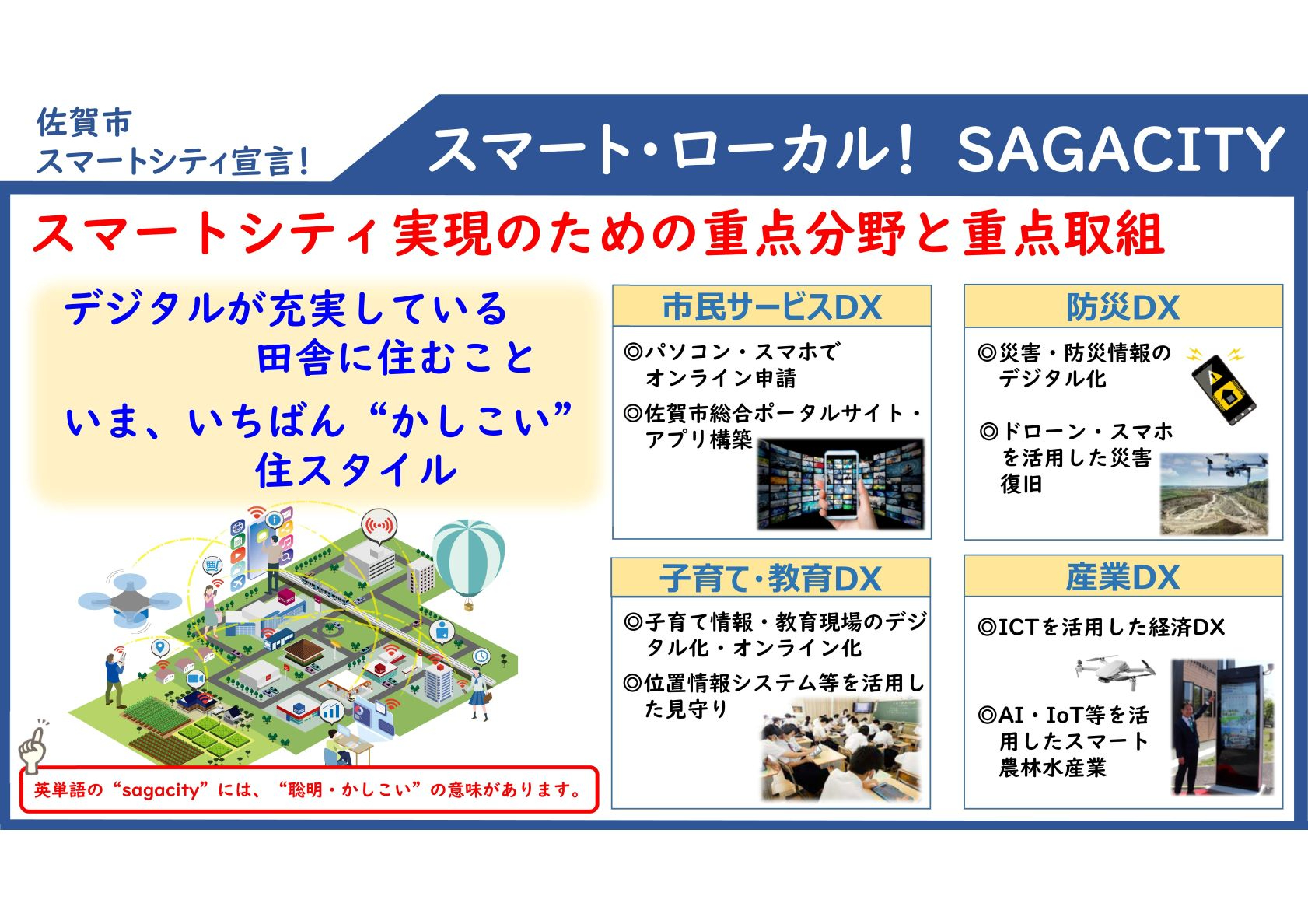 スマート・ローカル! SAGACITYの佐賀市の取り組みを紹介するための資料画像