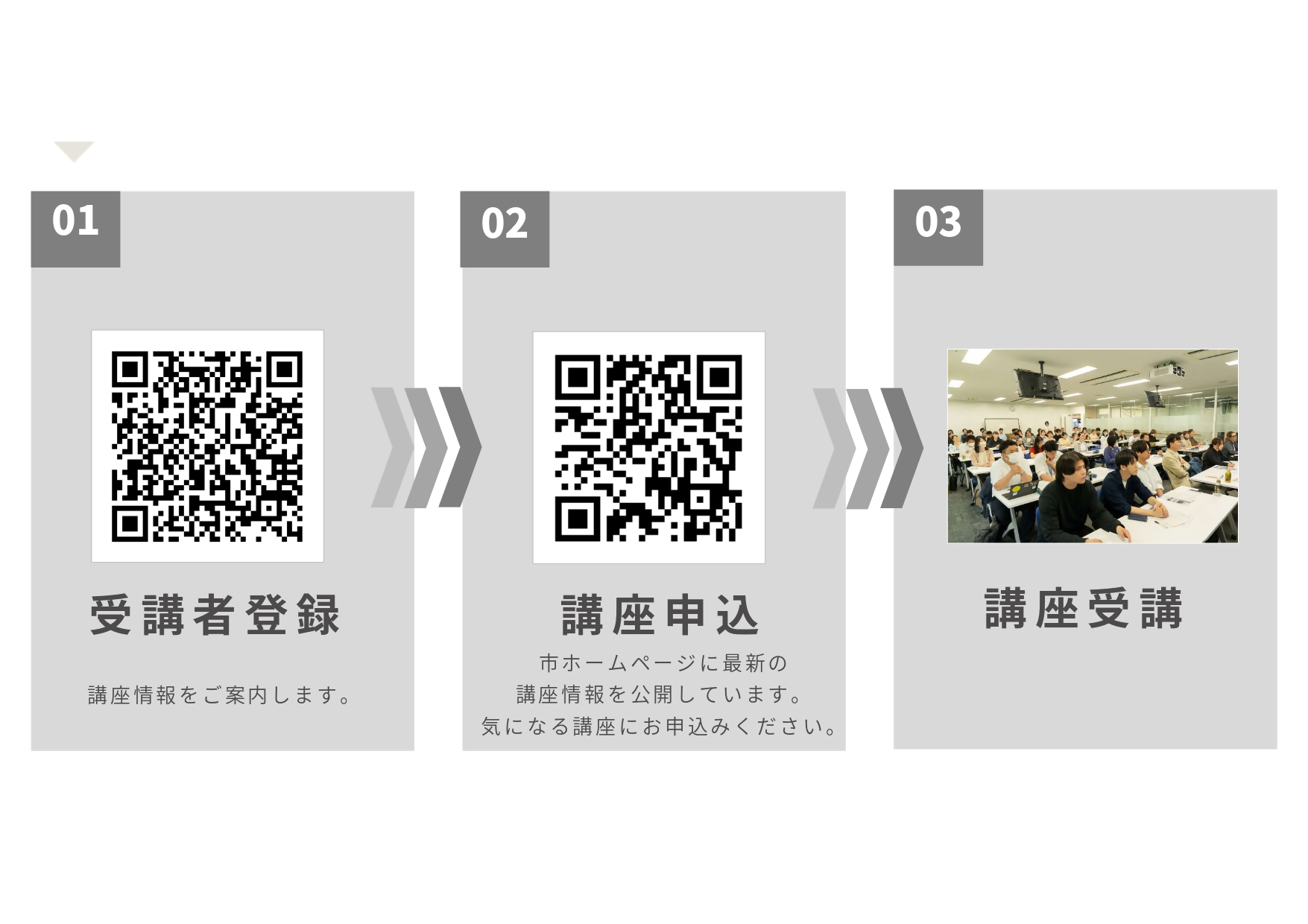 クリエイティブ人材育成事業「CREATIVE LINK SAGA」の受講までの流れを説明したフロー図