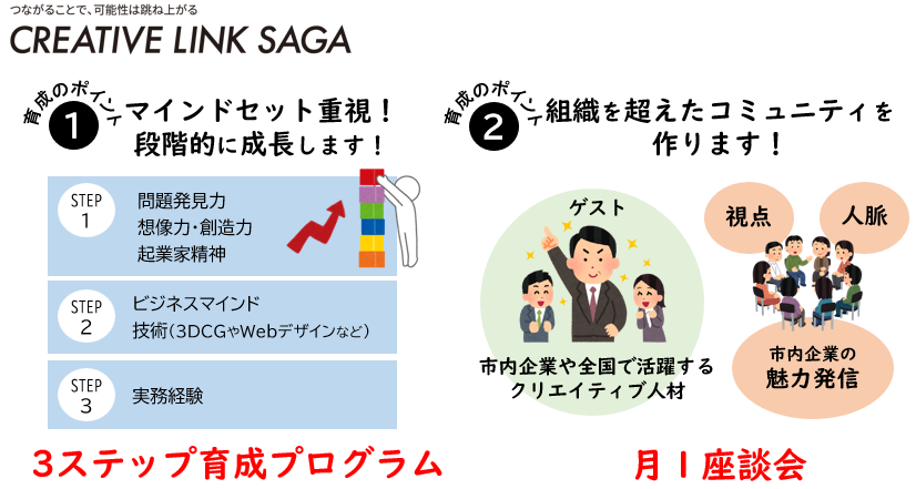クリエイティブ人材育成プログラムの案内画像