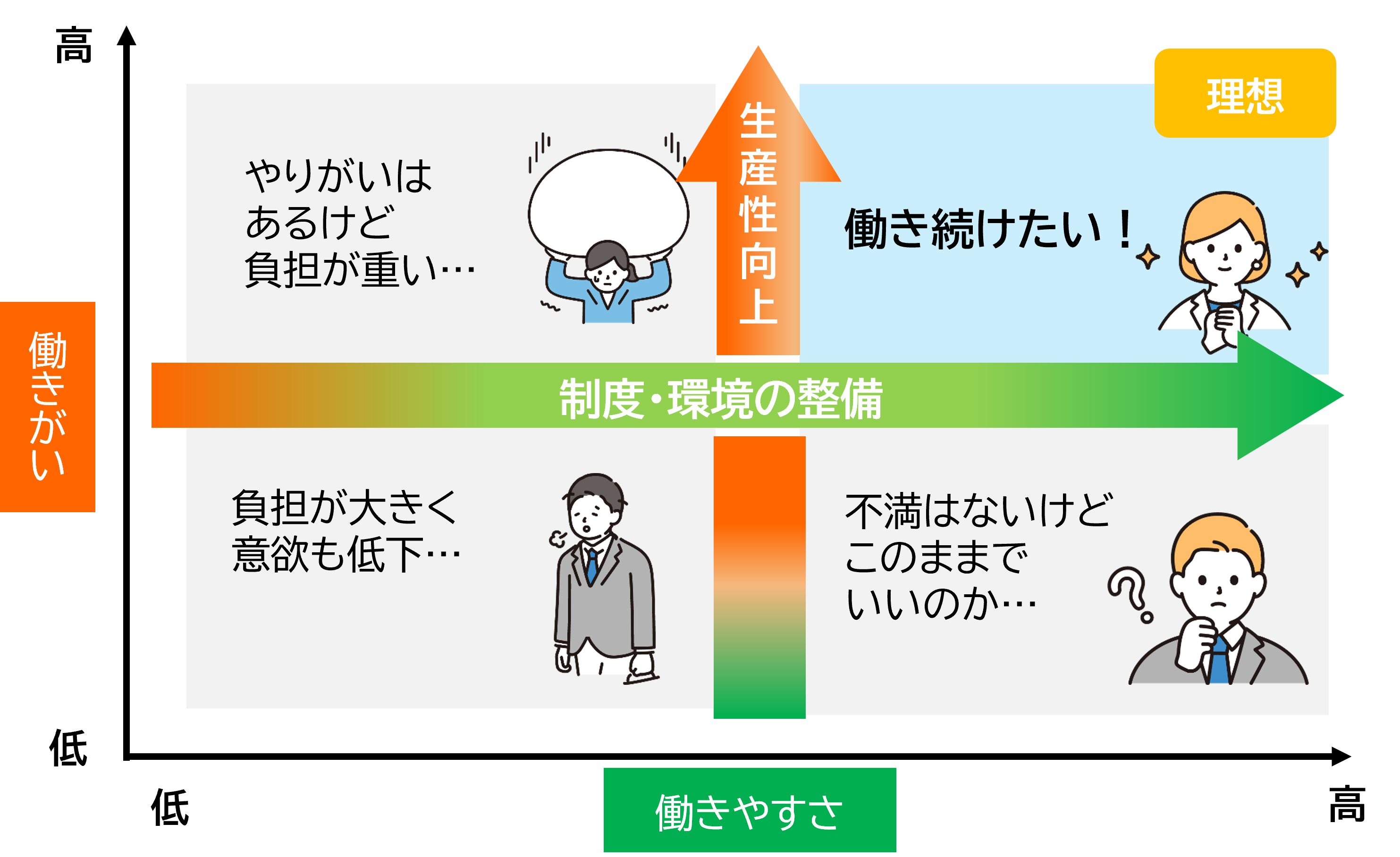 企業改革支援事業(イメージ図)