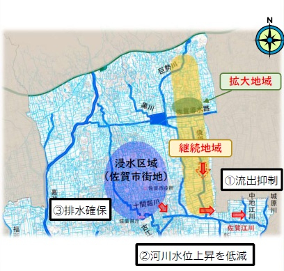 佐賀市街地の浸水区域を中心に、巨勢川や佐賀江川などの河川網を示した地図で、黄色く色付けされた「継続地域」と「拡大地域」から河川への流出抑制により、河川水位の上昇を低減し排水を確保する仕組みを解説した区域図