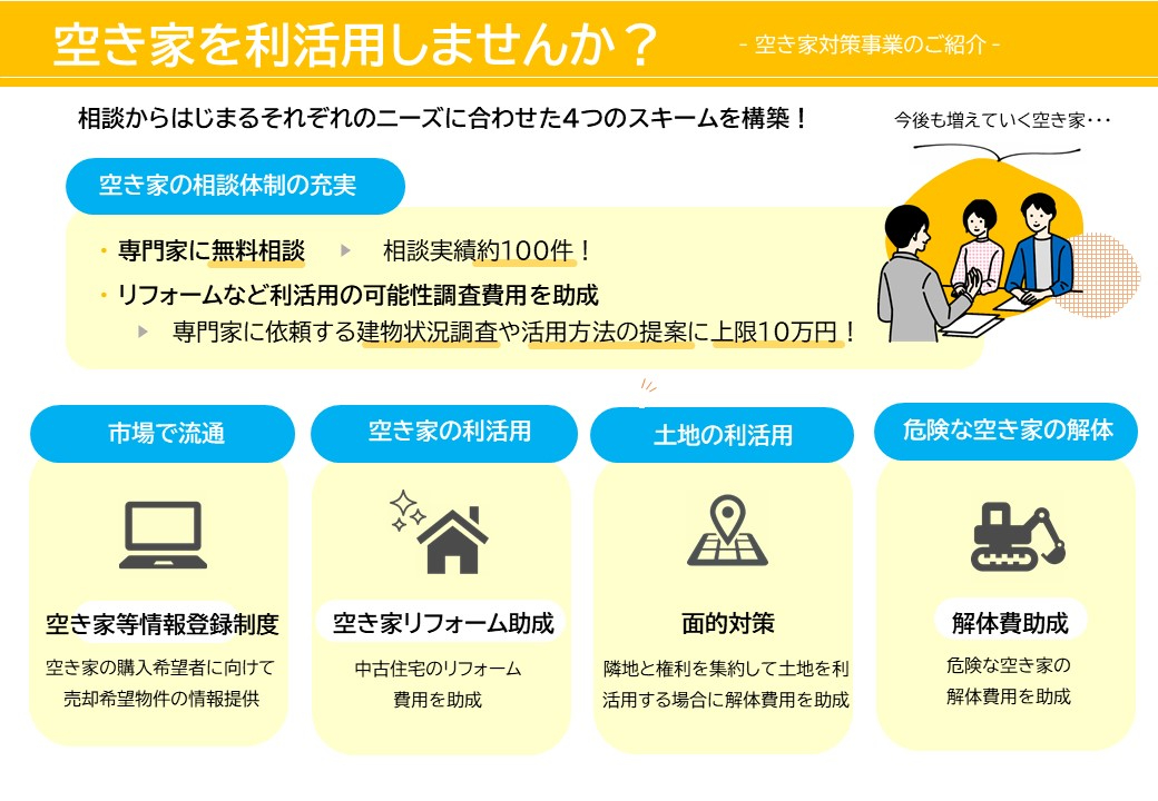 空き家を利活用しませんか? 空き家対策事業のご紹介