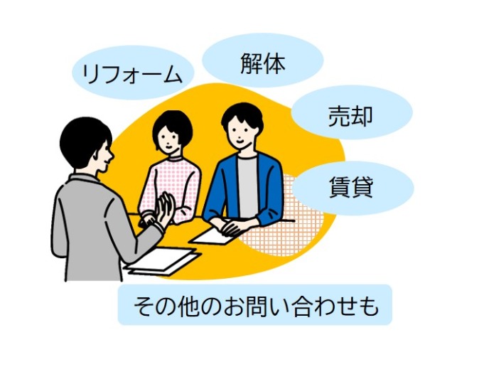 リフォーム、解体、売却、賃貸の青い吹き出しが配置され、相談員と夫婦が机を挟んで対話しているイラスト