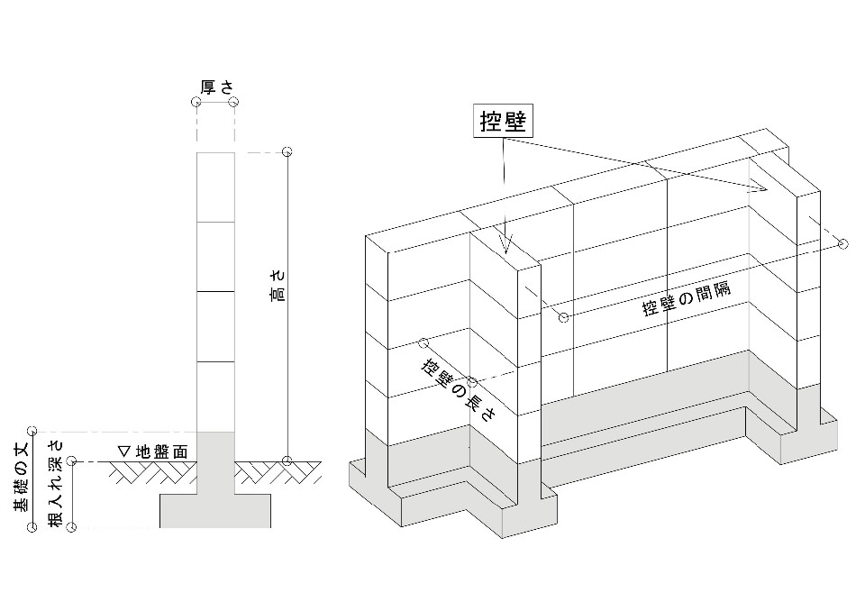 控壁付き擁壁の形状を側面図と立体図で示し、基礎の厚さや控壁の間隔と深さを明示した構造説明図