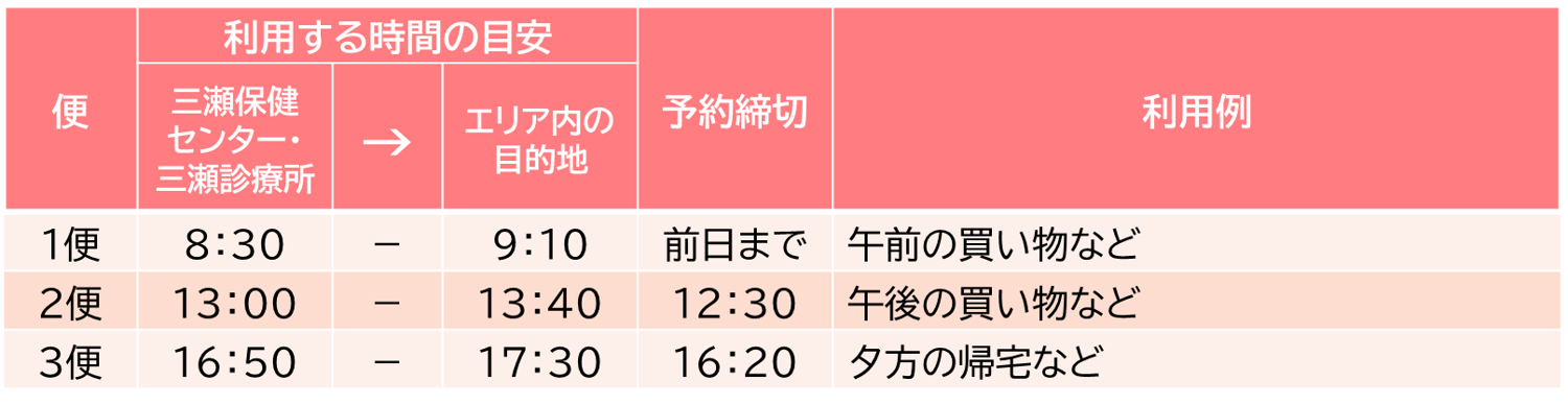 三瀬地区デマンド交通祝日ダイヤ