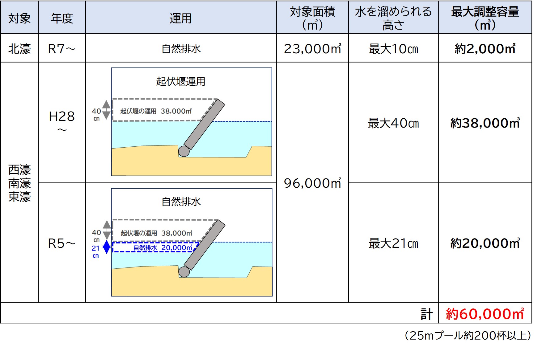 お濠取組経過
