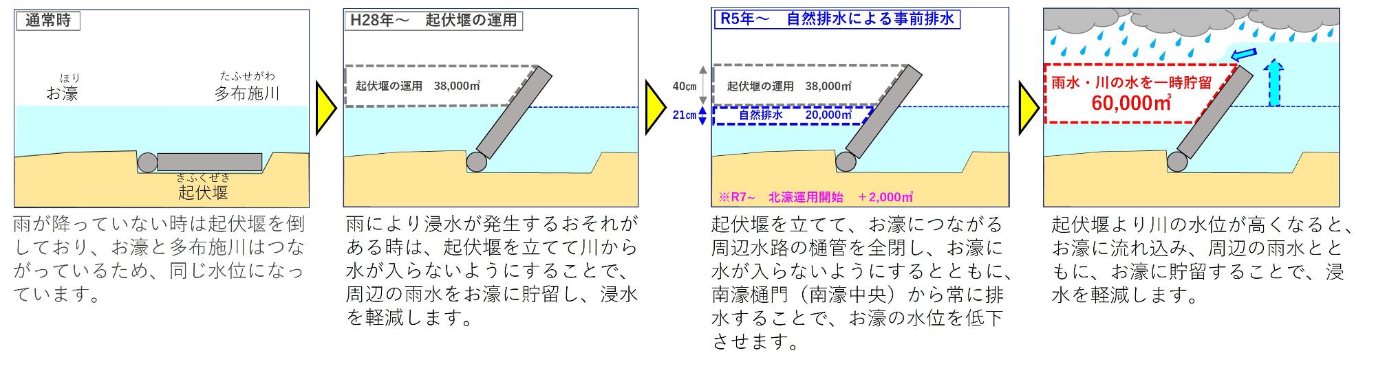 取組イメージ