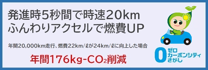 発進時5秒間で時速20キロメートルふんわりアクセルで燃費UP 年間20,000キロメートル走行、燃費1リットルあたり22キロメートルが1リットルあたり24kキロメートルに向上した場合 年間176キログラム-CO2削減と書かれた自動車用ラベル
