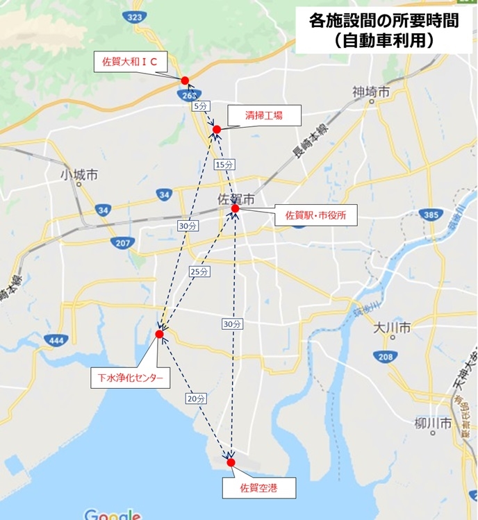 佐賀市周辺の地図上に、佐賀大和IC、清掃工場、佐賀駅・市役所、下水浄化センター、佐賀空港の5地点を赤い点で示し、各地点間を自動車で移動した際の所要時間を点線と吹き出しで記載した、各施設間の所要時間を説明する地図