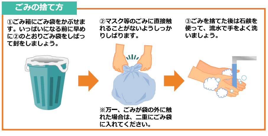 ごみの捨て方のイラスト