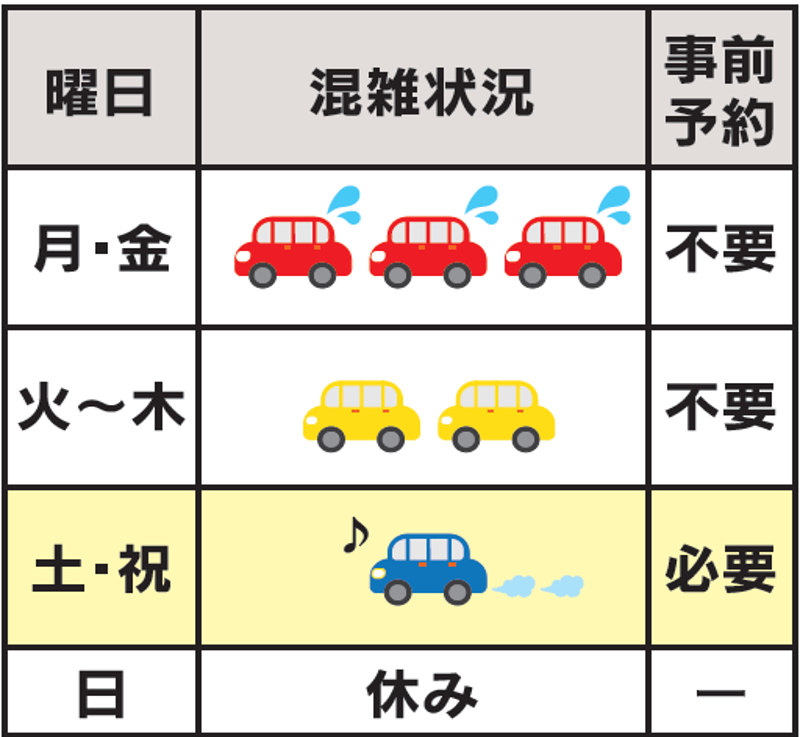 曜日別混雑状況の画像