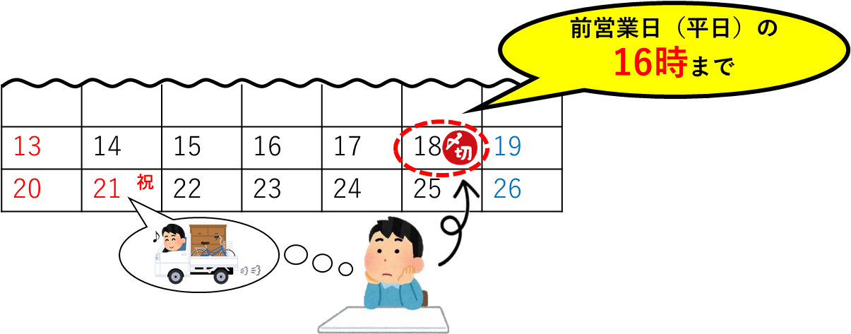男性がイメージしている月曜祝日のカレンダー上の金曜日に「〆切」と書かれ、「前営業日(平日)の16時まで」と吹き出しで記され、祝日の月曜日にごみの搬入のイメージが吹き出しで描かれた、締め切りのイメージ画像