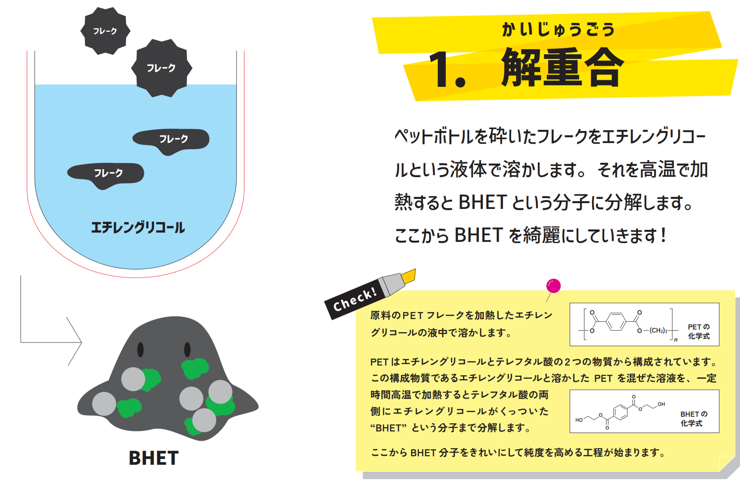 「解重合」について、図と文章で説明している画像