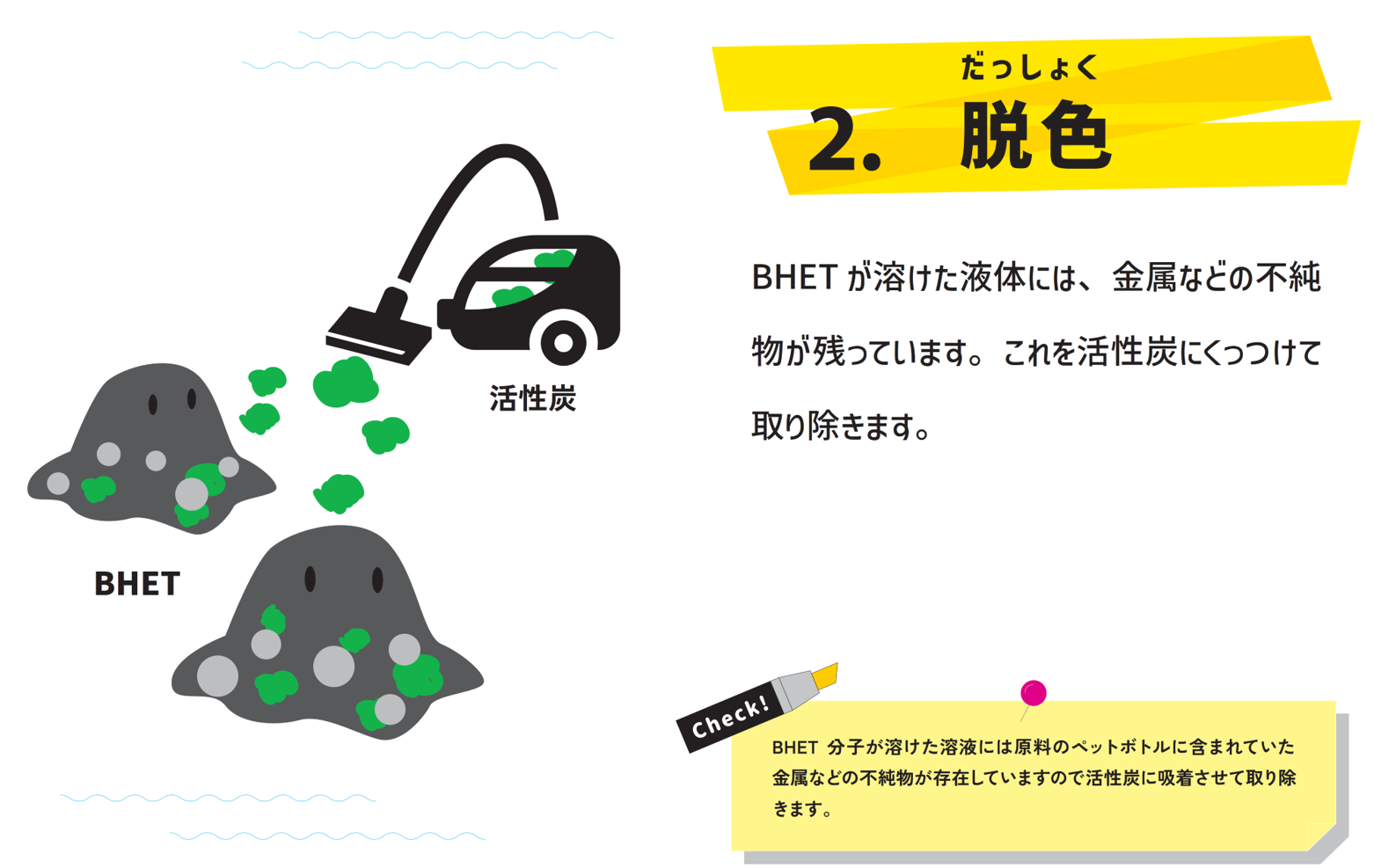 「脱色」について、図と文章で説明している画像