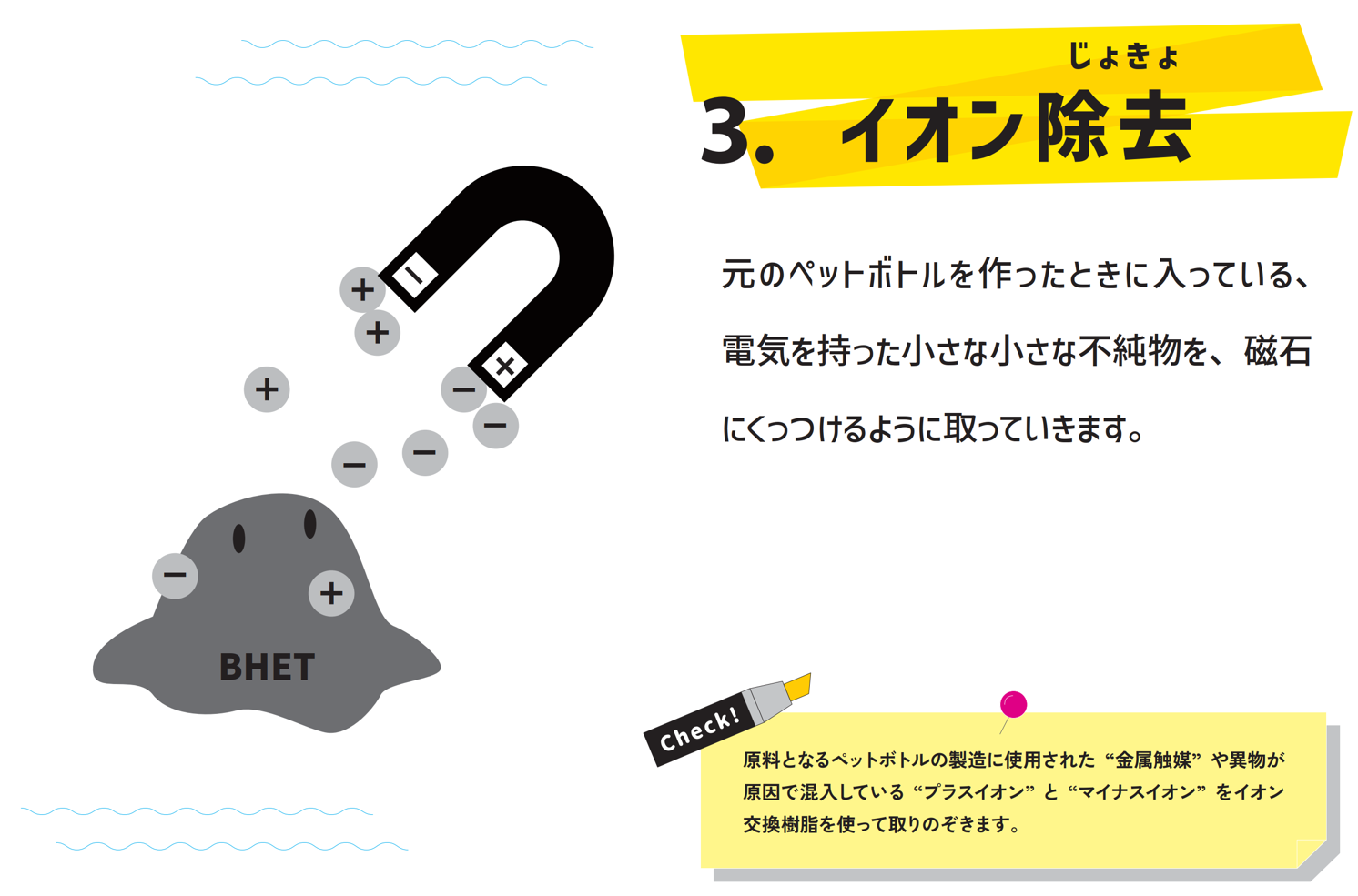「イオン除去」について、図と文章で説明している画像