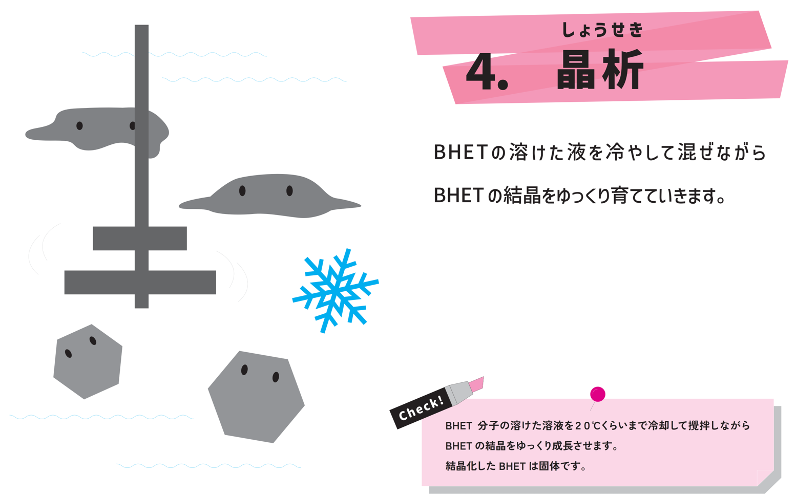 「晶析」について、図と文章で説明している画像