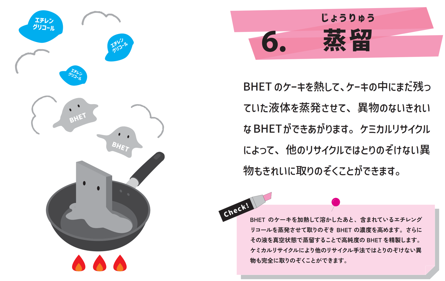 「蒸留」について、図と文章で説明している画像