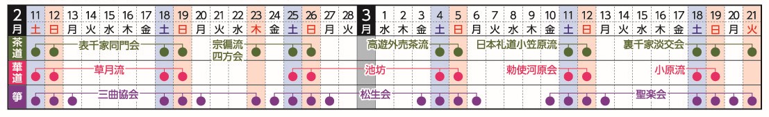 2月から3月にかけての茶道・華道・箏の各流派による公演や行事の予定が日ごとに色分けされたドットと線で詳細に示されているカレンダー形式の表
