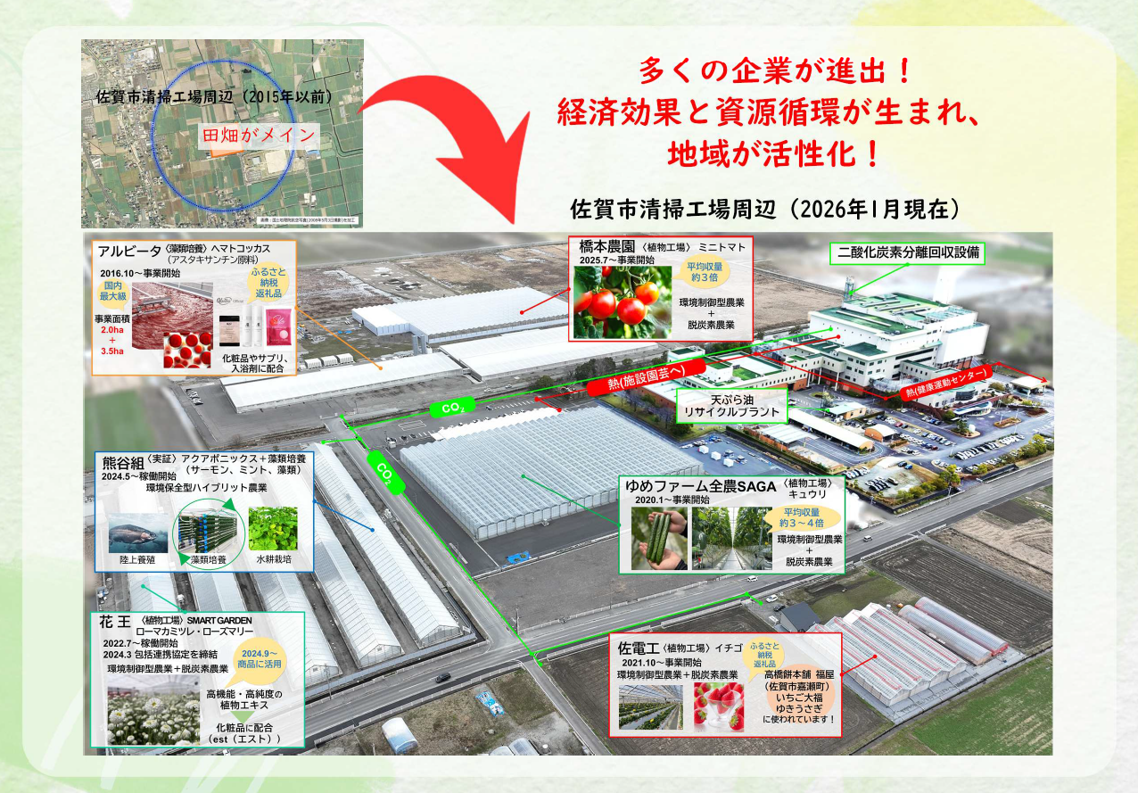 清掃工場周辺の進出企業