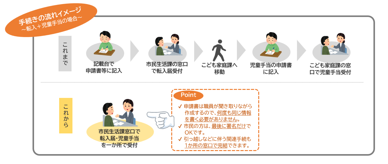 「これまで」と「これから」利用イメージ図