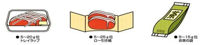 肉のトレーラップ包装、ロール引き紙包み、茶の袋包装に対応する5〜25グラム程度の風袋重量例を示した説明イラスト