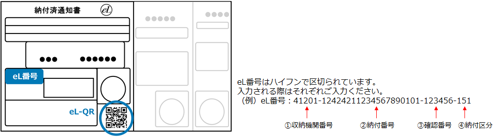 「納付済通知書」と記された帳票の図解で、左側の青色で強調された「eL番号」の記載箇所と、その右横にある説明テキストによって収納機関番号や納付番号といった構成要素が赤色の矢印で詳細に示されている解説用イラスト