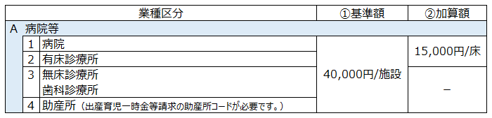 支給額表(病院)