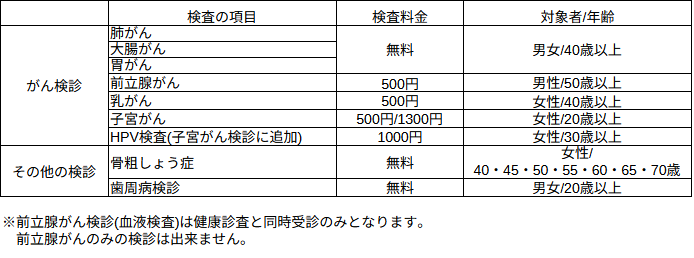 健康診査と同時にできる検査