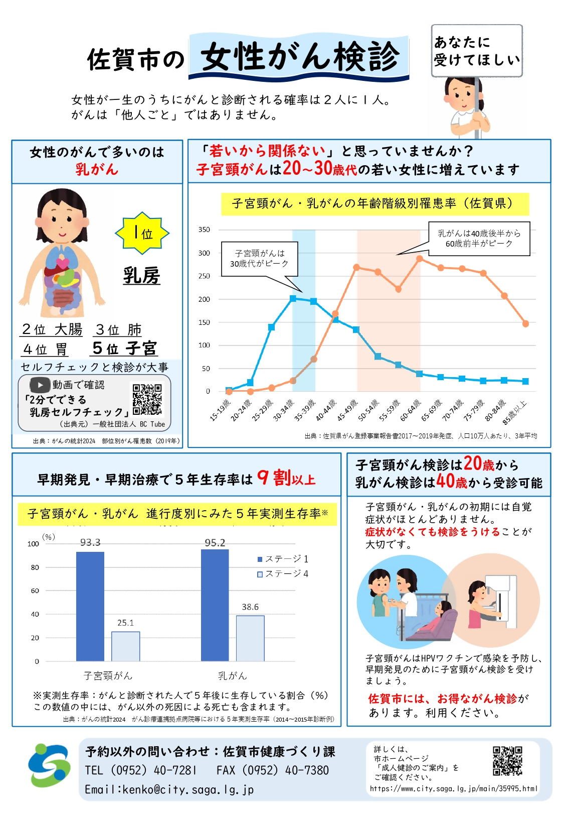 女性がんチラシ(裏)