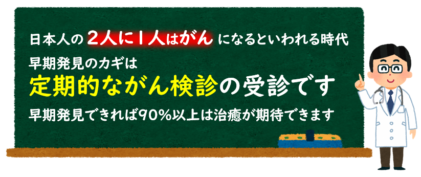 日本人の2人に1人はがんになるといわれる時代 早期発見のカギは定期的ながん検診の受診です 早期発見できれば90%以上は治癒が期待できます