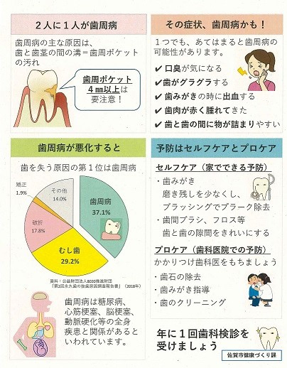 歯周病検診ちらし【裏】