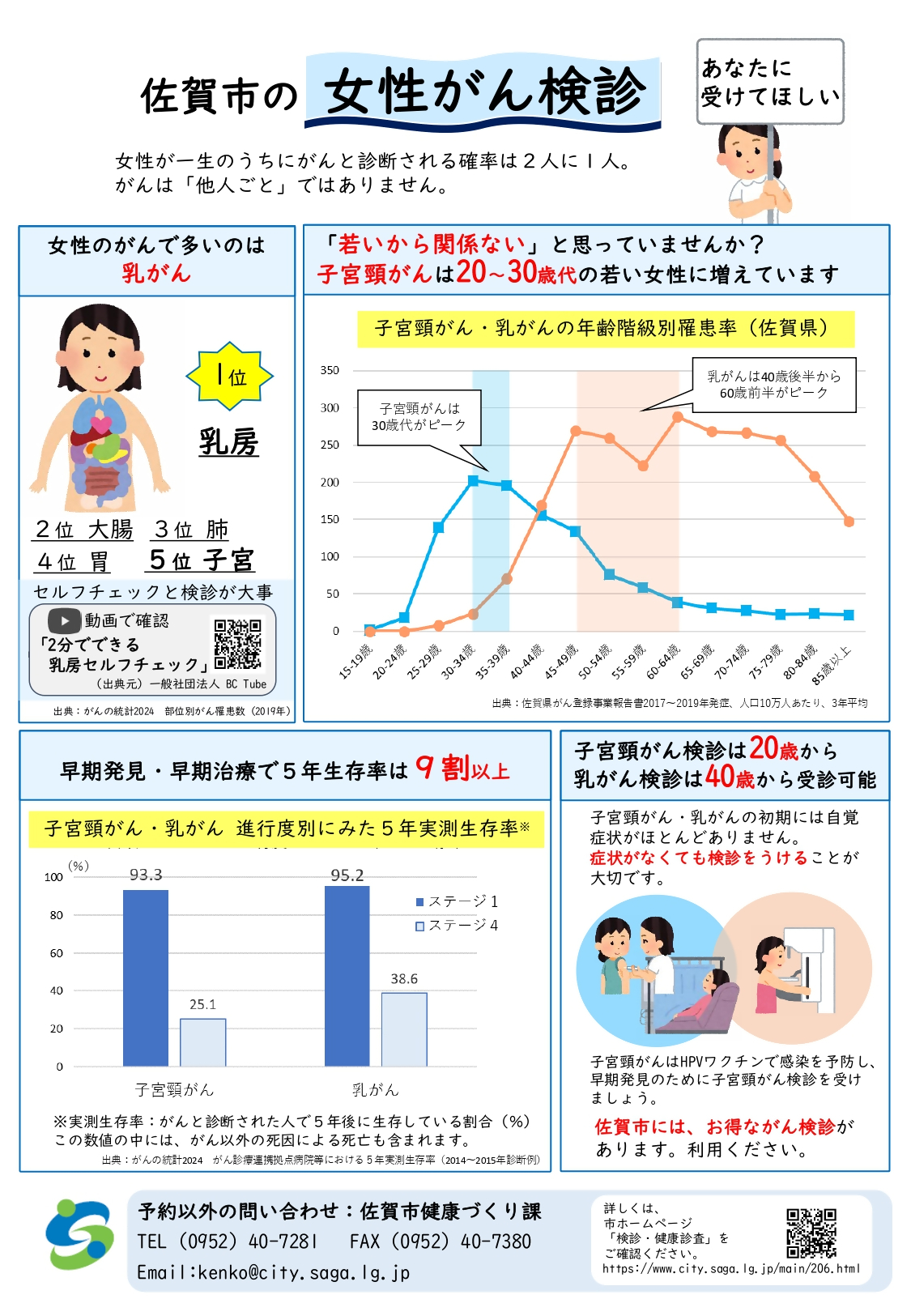 女性がんチラシ(裏)