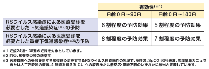 RSウイルスワクチンの安全性