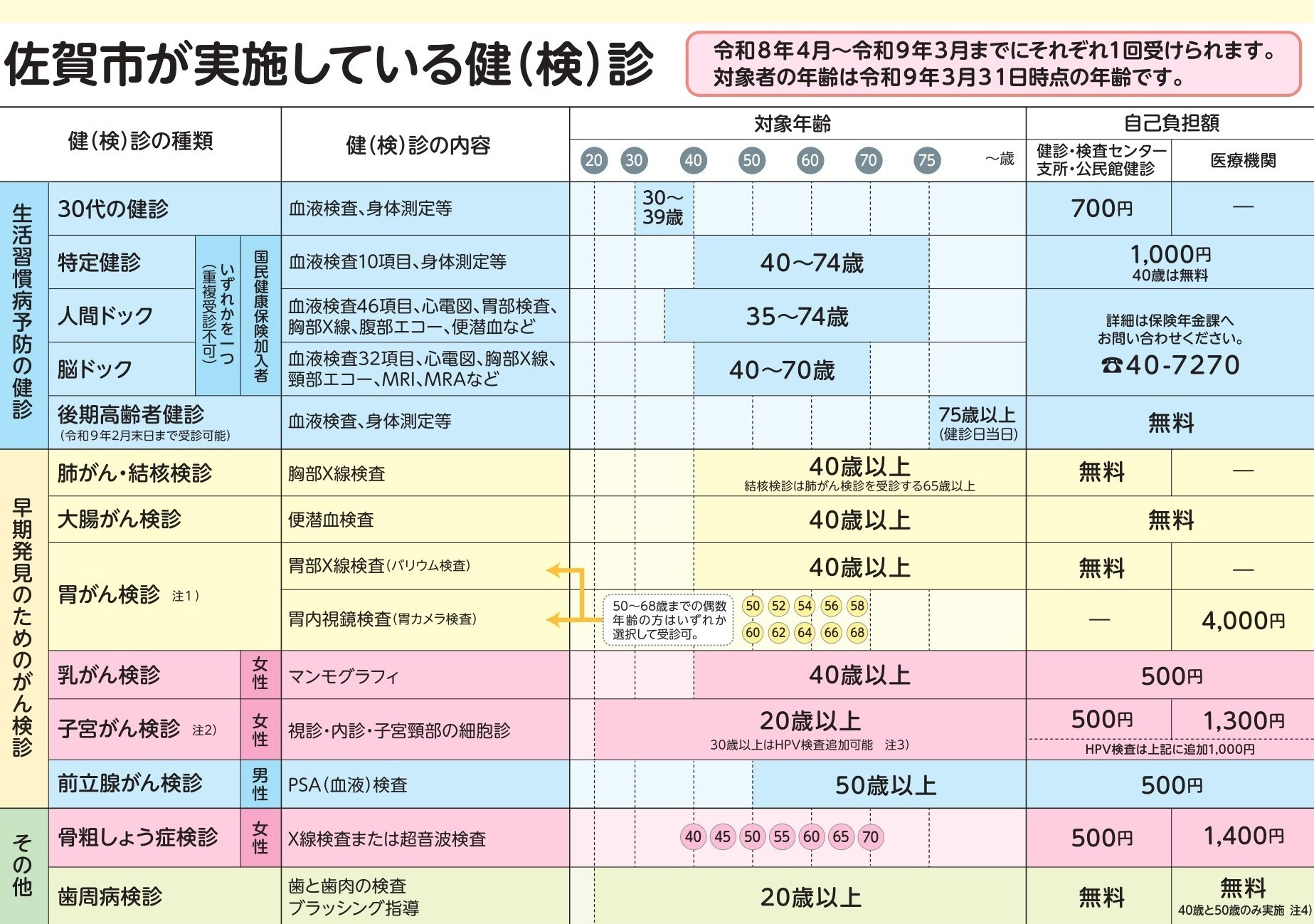 佐賀市が実施している健診のリーフレット