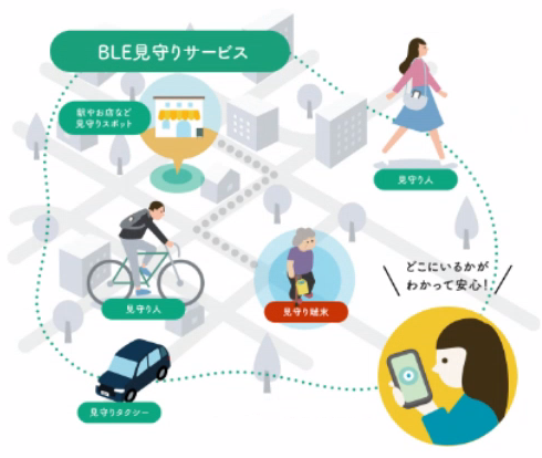 おったのアプリ利用イメージ