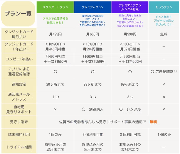 有料プランの種類