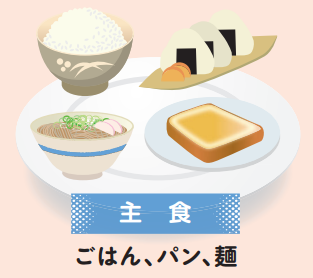 大きな白い皿の上に、茶碗に盛られたご飯、海苔が巻かれたおにぎり、トースト、そしてネギと蒲鉾が載った麺類が並び、それらがエネルギー源となる「主食」であることを分かりやすく示したイラスト