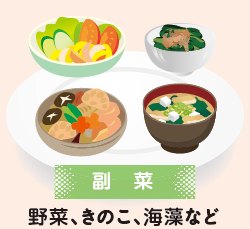 大きな白い皿の上に、生野菜のサラダ、ほうれん草のお浸し、レンコンや人参の煮物、そして豆腐とわかめの味噌汁が並び、それらがビタミンや食物繊維を補う「副菜」であることを分かりやすく示したイラスト