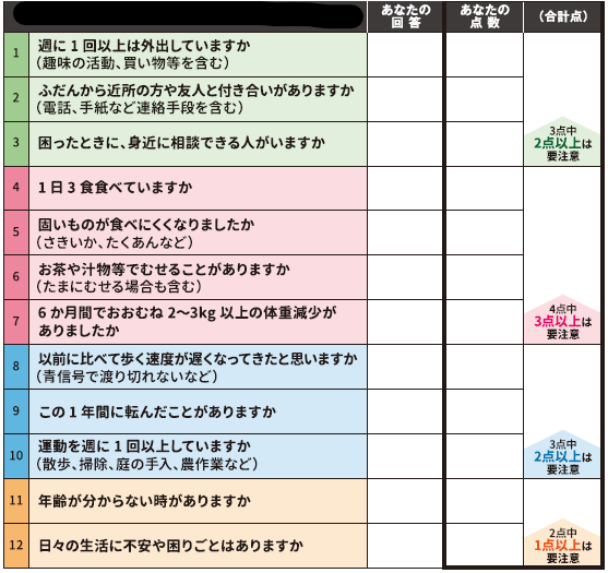 「週に1回以上は外出していますか」や「1日3食食べていますか」など、日常生活や身体状況に関する12の質問事項が色分けされた表形式で並び、回答と点数を記入して合計点から健康状態を確認できるチェックシートの画像