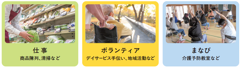 「仕事 商品陳列、清掃など」「ボランティア デイサービス手伝い、地域活動など」「まなび 介護予防教室など」3枚の画像が並んだ活動例