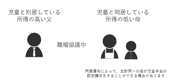 父母以外が認定請求する場合の例