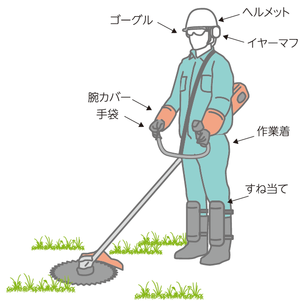 草刈機を扱う作業者がヘルメットやゴーグル、腕カバーやすね当てなどの保護具を身に着け安全作業の要点を示すイラスト