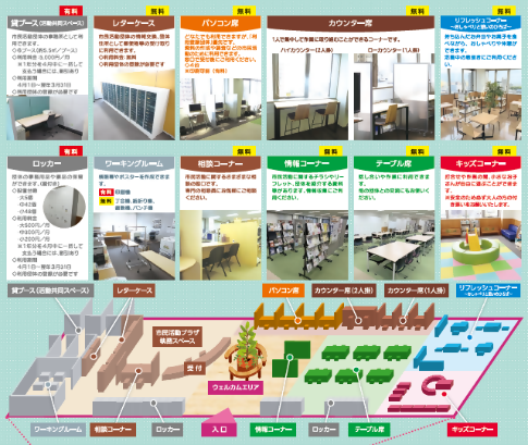 市民活動プラザ施設案内見取り図