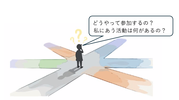 複数の道が交差する中心に立つ人のシルエットが、「どうやって参加するの?私にあう活動は何があるの?」という吹き出しと共に、進むべき方向に悩んでいる様子を描いたイラスト
