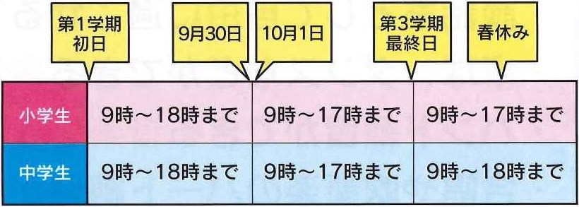小学生と中学生の利用可能時間が学期や期間ごとに色分けされ詳細に整理された図形式の利用時間を示す表