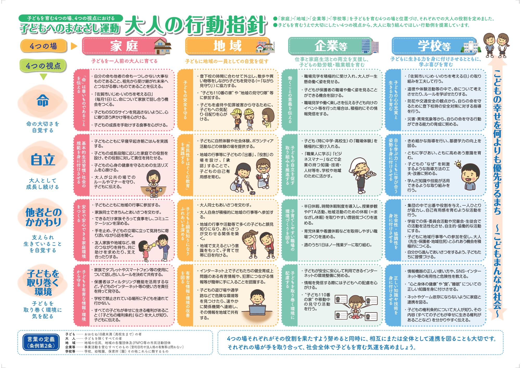家庭、地域、企業、学校の4つの場における大人の役割と、命、自立、他者との関わり、環境の4つの視点による具体的な行動例が表形式で詳しく記載された、子どもへのまなざし運動 大人の行動指針のイラスト