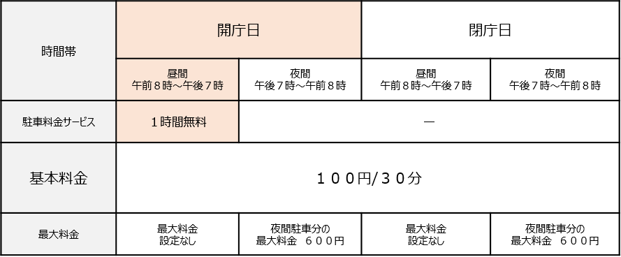 駐車料金表